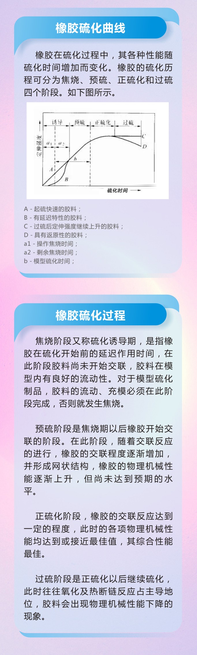 8橡胶密封件密封圈油封制品21个重点解析橡胶硫化制品方式过程及工艺体系！