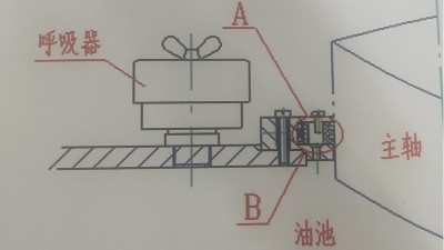 接触式油气密封圈特点