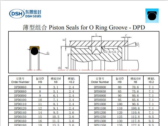 新版薄型组合密封圈规格尺寸表1