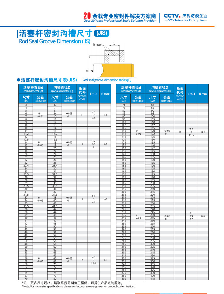 活塞杆密封沟槽尺寸2